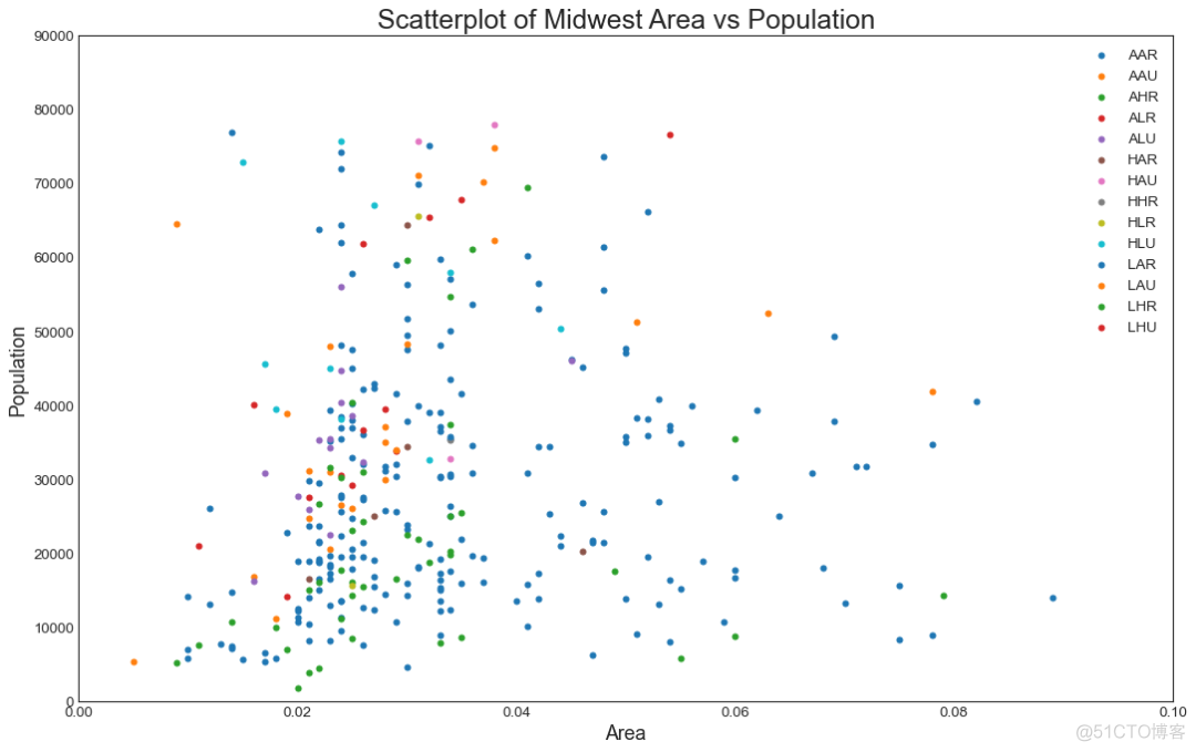 【Python基础】50个令人大开眼界的 Matplotlib 可视化项目_人工智能_03