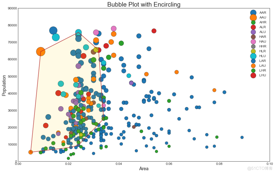 【Python基础】50个令人大开眼界的 Matplotlib 可视化项目_机器学习_04