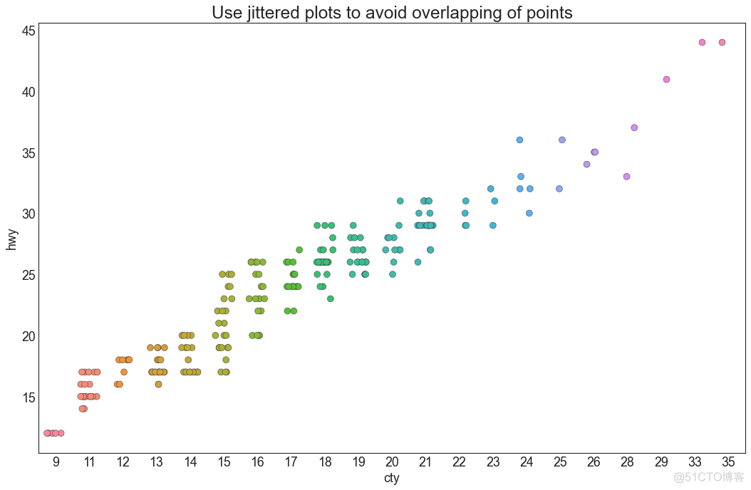 【Python基础】50个令人大开眼界的 Matplotlib 可视化项目_数据可视化_07