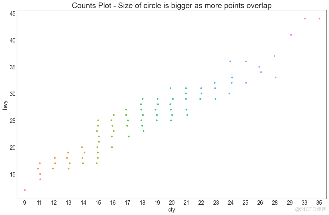 【Python基础】50个令人大开眼界的 Matplotlib 可视化项目_可视化_08