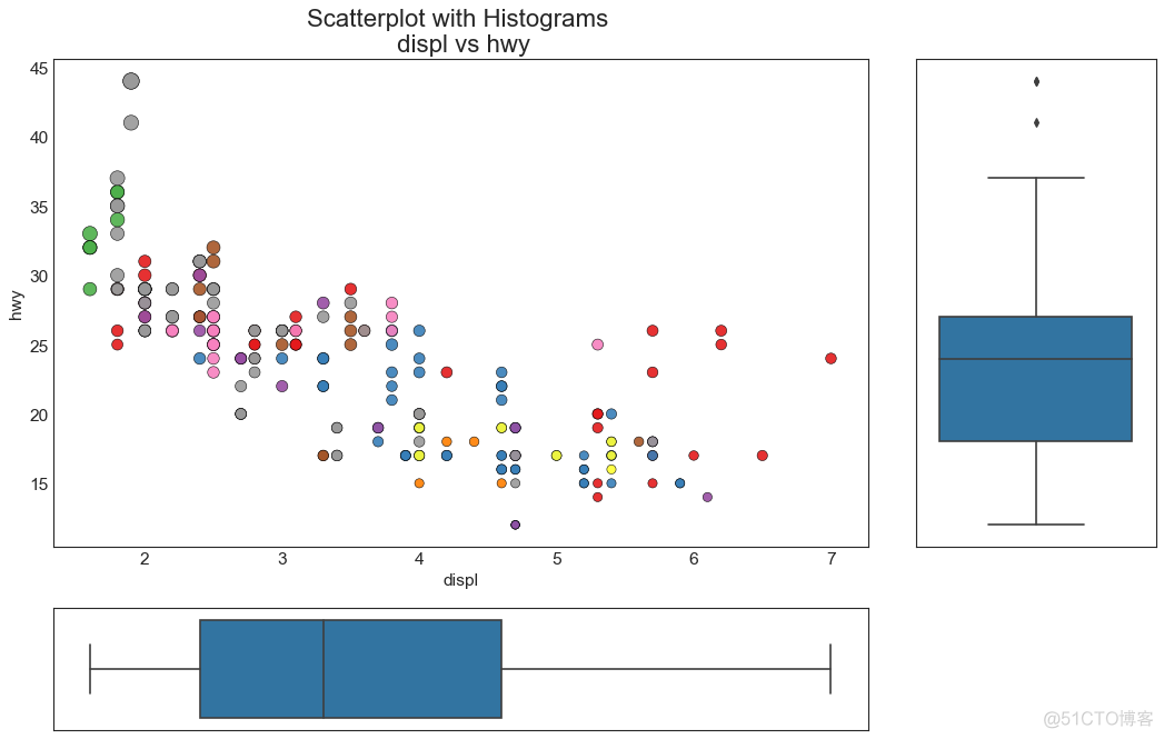 【Python基础】50个令人大开眼界的 Matplotlib 可视化项目_可视化_10