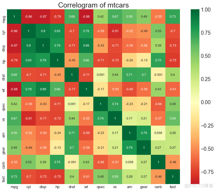 【Python基础】50个令人大开眼界的 Matplotlib 可视化项目_人工智能_11