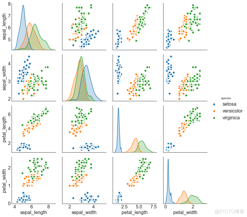 【Python基础】50个令人大开眼界的 Matplotlib 可视化项目_机器学习_12