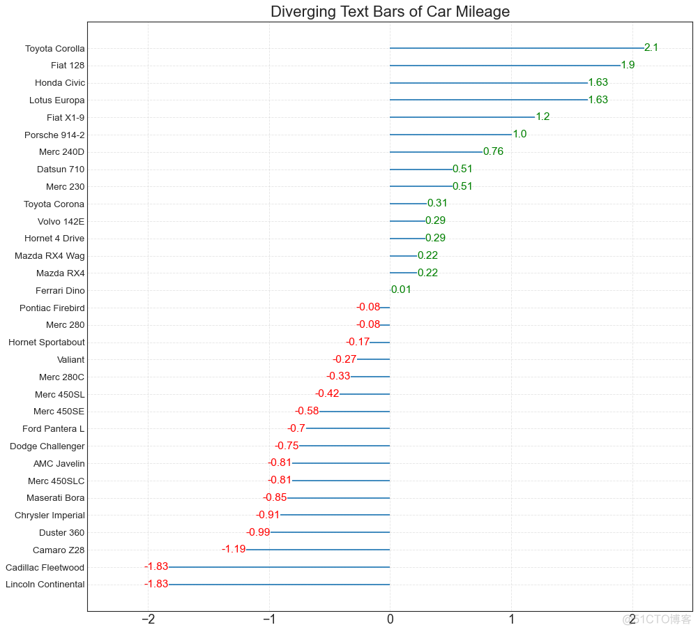 【Python基础】50个令人大开眼界的 Matplotlib 可视化项目_深度学习_15