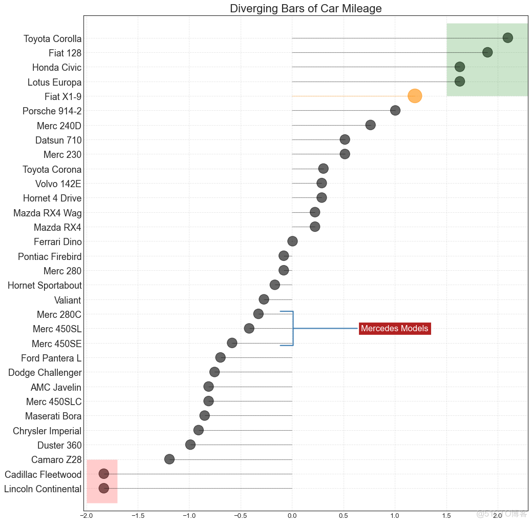 【Python基础】50个令人大开眼界的 Matplotlib 可视化项目_数据可视化_17