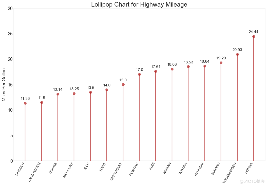 【Python基础】50个令人大开眼界的 Matplotlib 可视化项目_深度学习_20