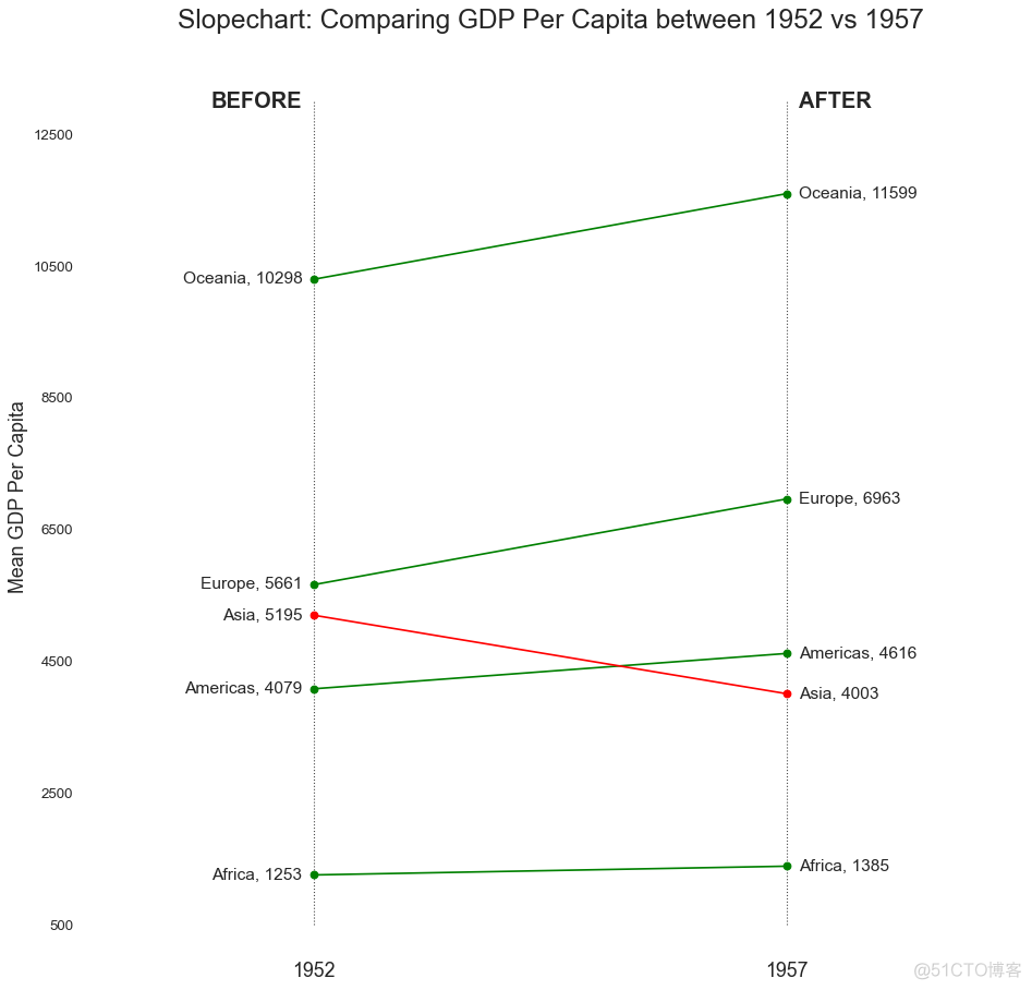 【Python基础】50个令人大开眼界的 Matplotlib 可视化项目_可视化_22