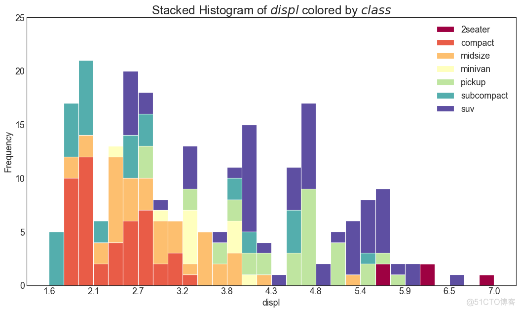 【Python基础】50个令人大开眼界的 Matplotlib 可视化项目_深度学习_24