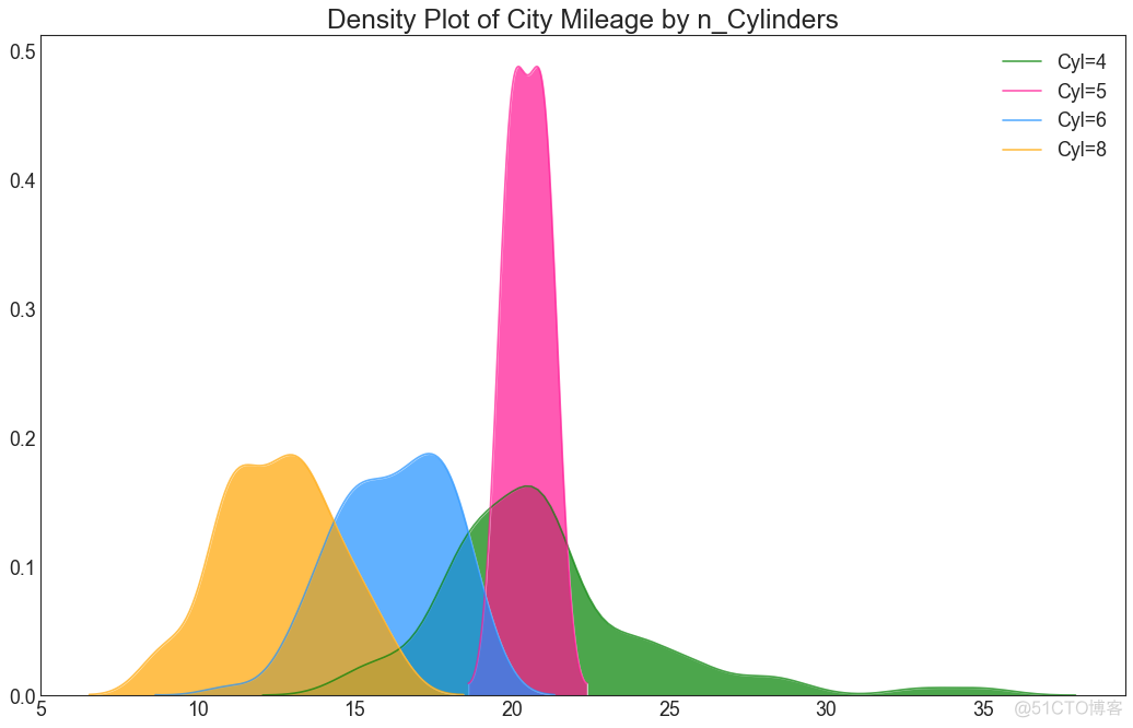 【Python基础】50个令人大开眼界的 Matplotlib 可视化项目_可视化_26