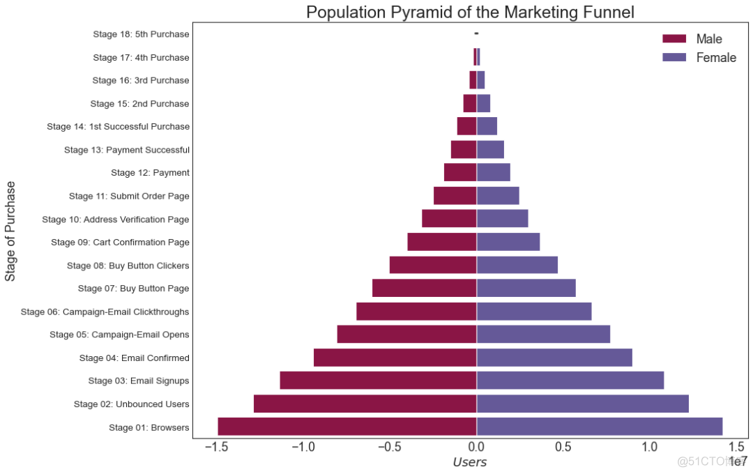 【Python基础】50个令人大开眼界的 Matplotlib 可视化项目_可视化_33