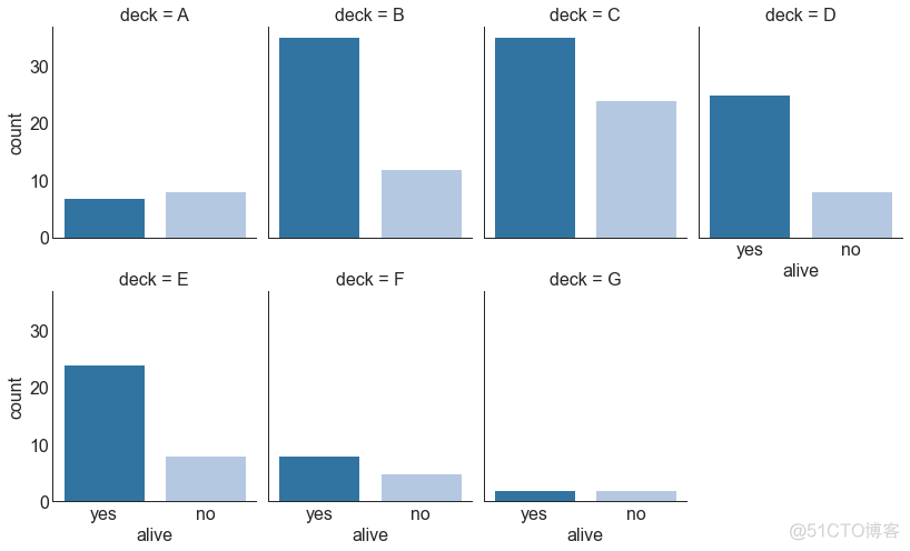 【Python基础】50个令人大开眼界的 Matplotlib 可视化项目_深度学习_34