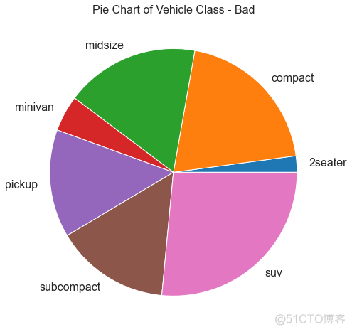 【Python基础】50个令人大开眼界的 Matplotlib 可视化项目_数据可视化_38