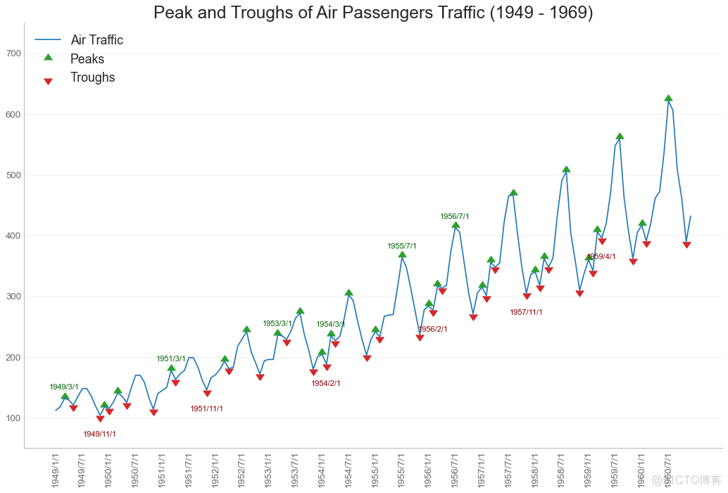 【Python基础】50个令人大开眼界的 Matplotlib 可视化项目_机器学习_43