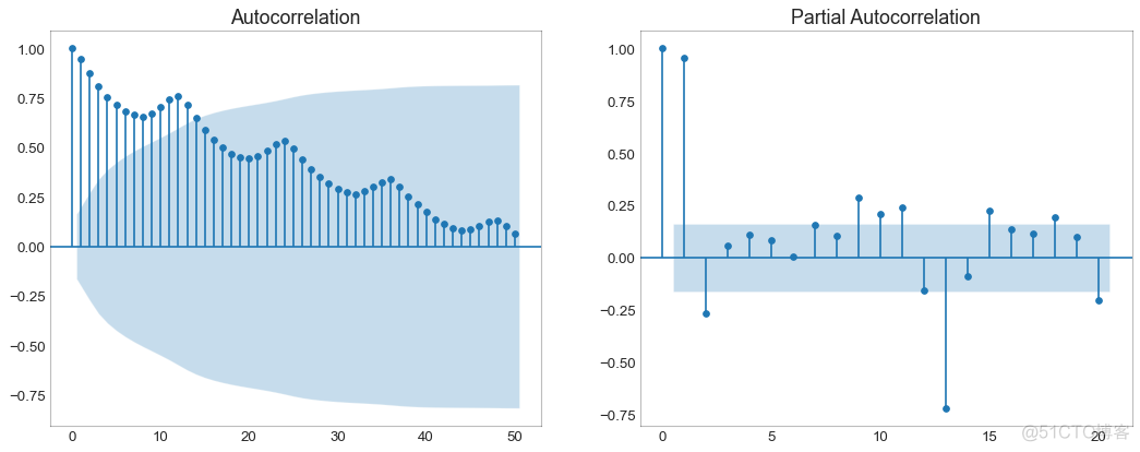 【Python基础】50个令人大开眼界的 Matplotlib 可视化项目_可视化_44