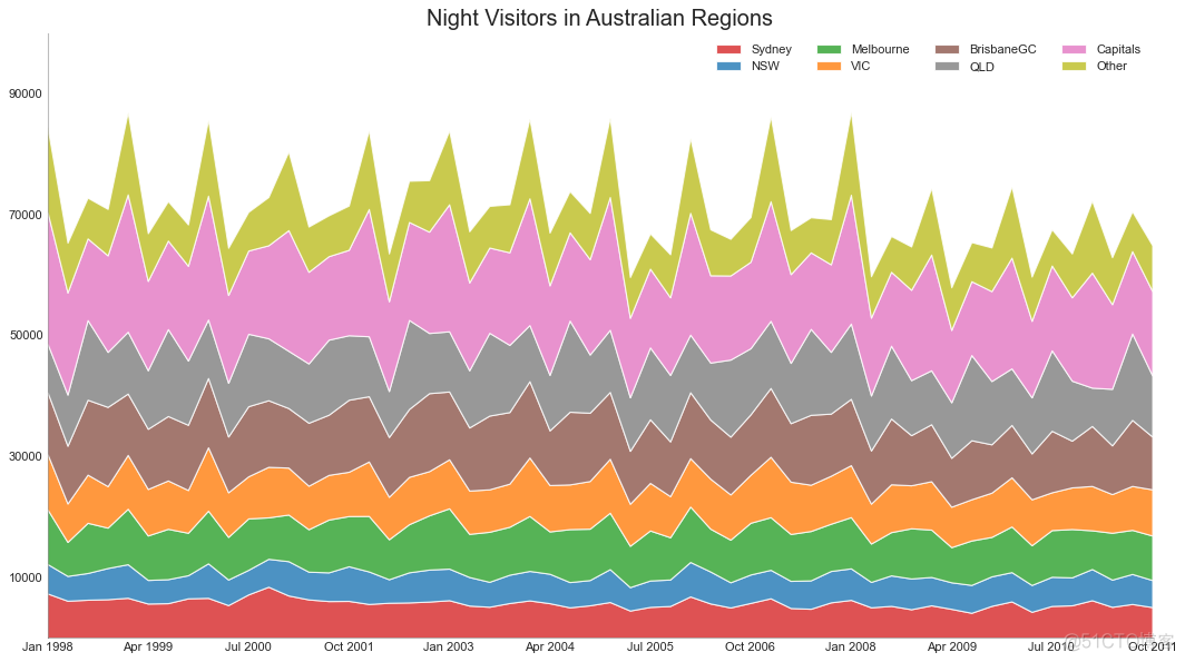 【Python基础】50个令人大开眼界的 Matplotlib 可视化项目_数据可视化_51