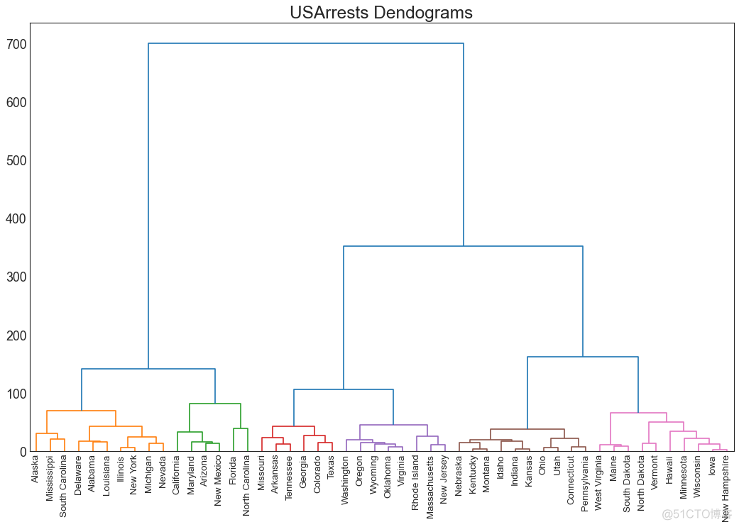 【Python基础】50个令人大开眼界的 Matplotlib 可视化项目_可视化_55