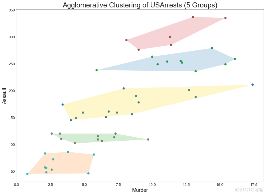 【Python基础】50个令人大开眼界的 Matplotlib 可视化项目_深度学习_56