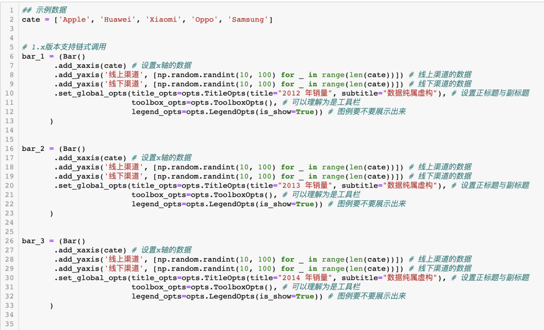 【Python】全网最新最全Pyecharts可视化教程(三)：制作多个子图_数据可视化_08