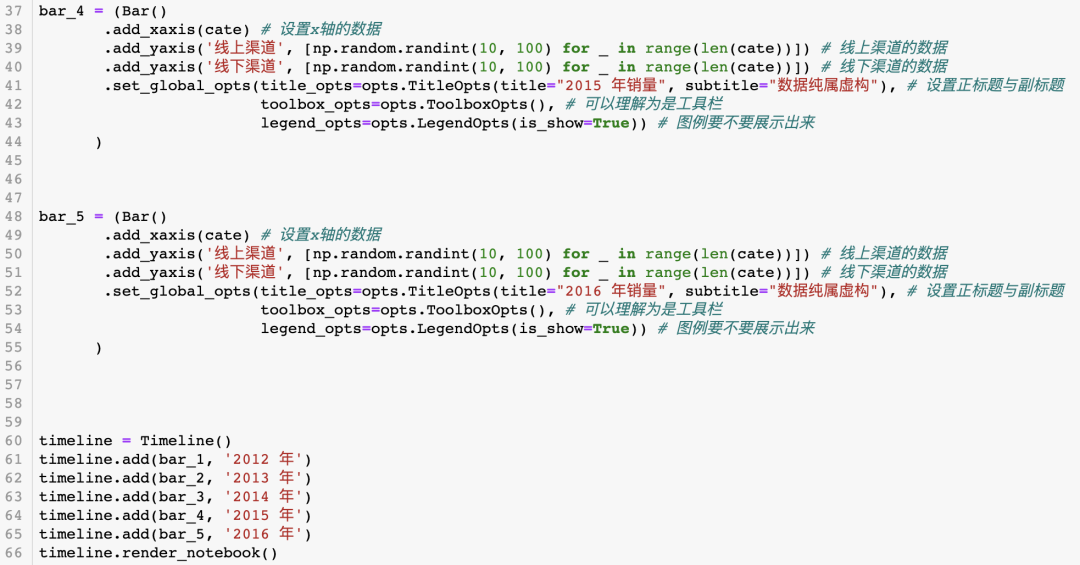 【Python】全网最新最全Pyecharts可视化教程(三)：制作多个子图_数据分析_09