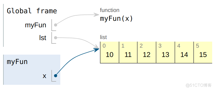 【Python基础】Python 函数使用总结_python_05