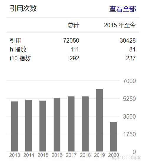 CVPR 2020：如何写一篇好论文？_深度学习_04