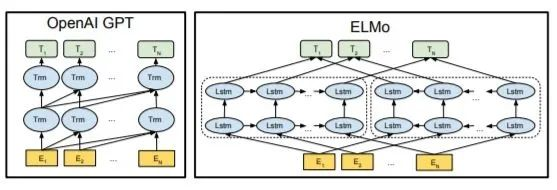 【NLP】预训练模型综述_特征抽取_03