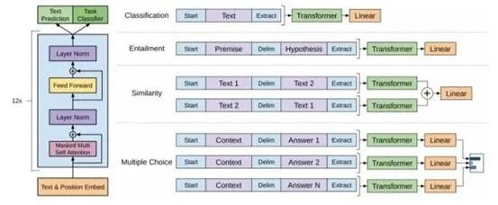 【NLP】预训练模型综述_特征抽取_04