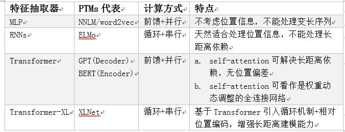 【NLP】预训练模型综述_自然语言处理_06