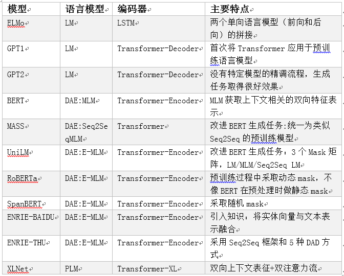 【NLP】预训练模型综述_特征抽取_07