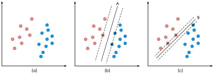 深入浅出—一文看懂支持向量机(SVM)_最优解