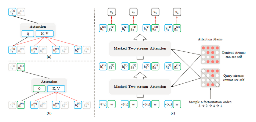 6个用于文本分类的最新开源预训练模型（NLP必备）_github_02