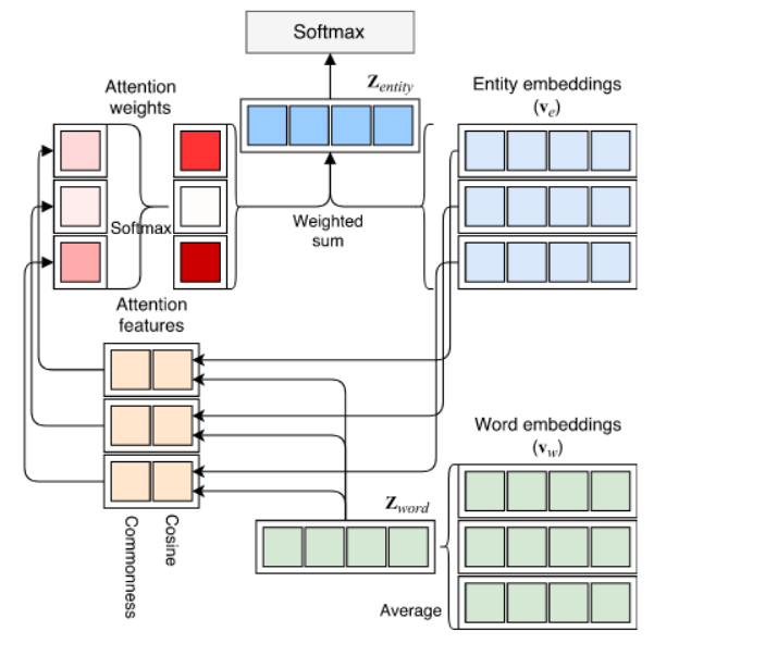 6个用于文本分类的最新开源预训练模型（NLP必备）_github_07