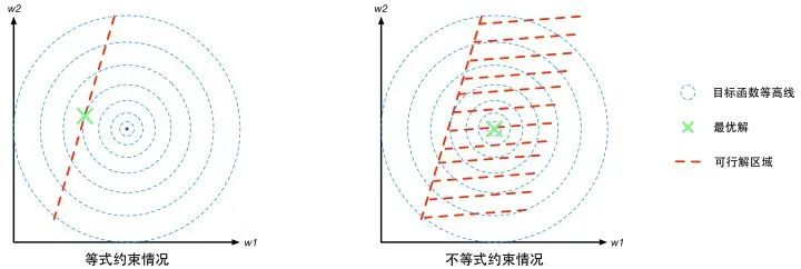 深入浅出—一文看懂支持向量机(SVM)_优化问题_03