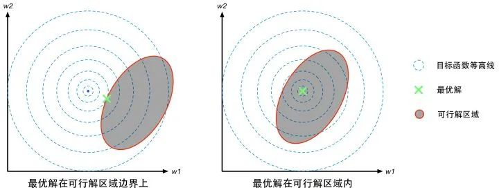 深入浅出—一文看懂支持向量机(SVM)_优化问题_04