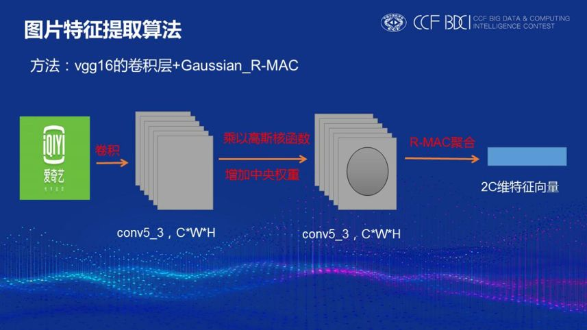 【数据挖掘】视频版权检测优胜解决方案_局部特征_06