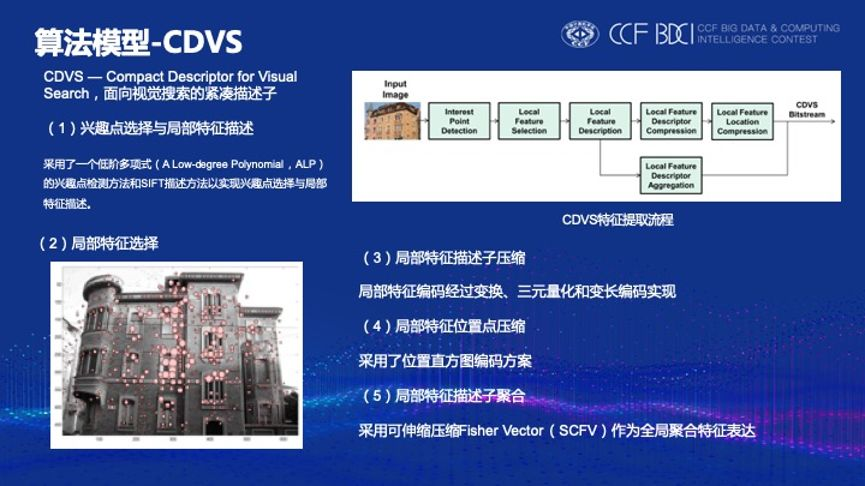 【数据挖掘】视频版权检测优胜解决方案_特征提取_09