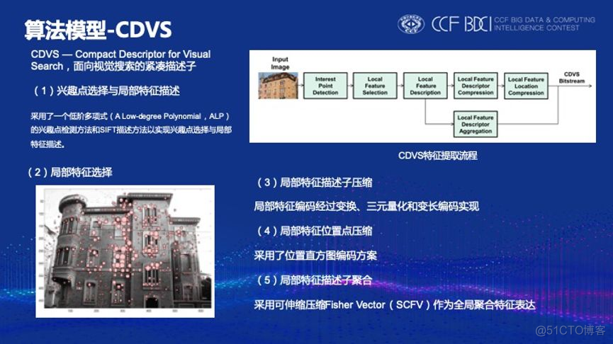 【数据挖掘】视频版权检测优胜解决方案_关键帧_09