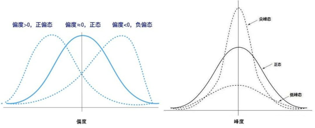 「数据分析」之零基础入门数据挖掘_Test_14