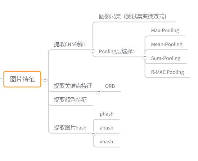 【数据挖掘】视频版权检测优胜解决方案_局部特征_14