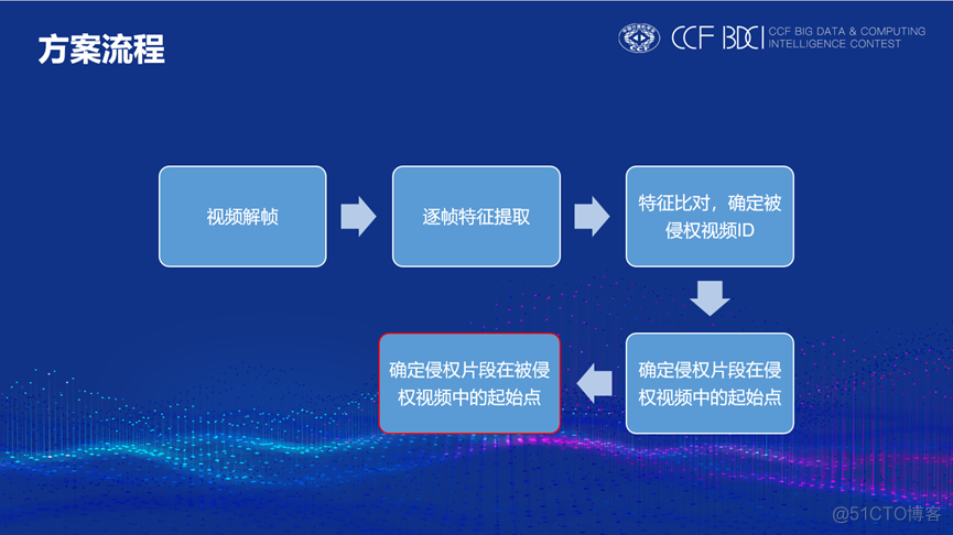 【数据挖掘】视频版权检测优胜解决方案_特征提取_15