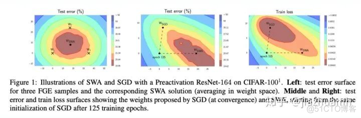 新手入门：Kaggle NLP比赛总结_数据_10