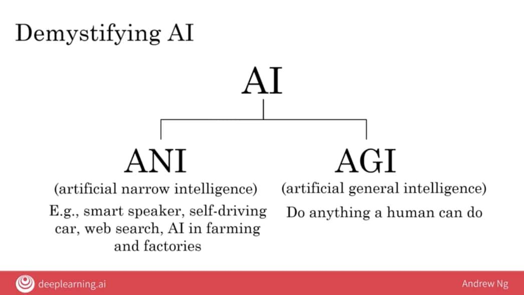 从吴恩达AI For Everyone中学到的十个重要AI观_数据_06