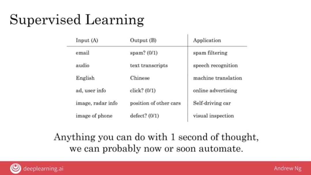 从吴恩达AI For Everyone中学到的十个重要AI观_神经网络_12