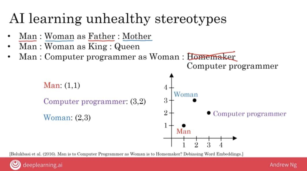 从吴恩达AI For Everyone中学到的十个重要AI观_神经网络_14