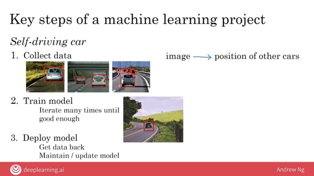 从吴恩达AI For Everyone中学到的十个重要AI观_神经网络_15