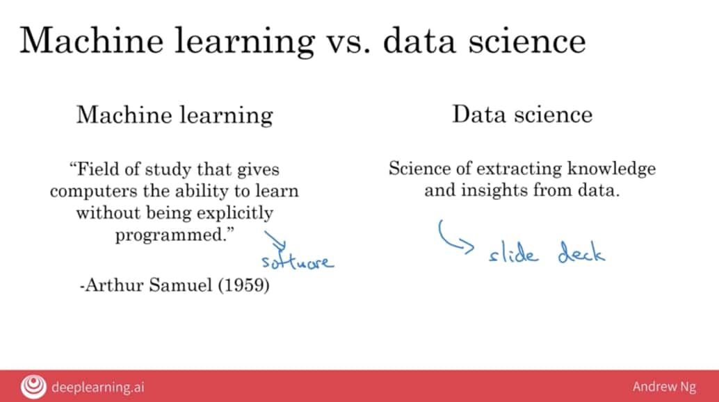 从吴恩达AI For Everyone中学到的十个重要AI观_机器学习_17