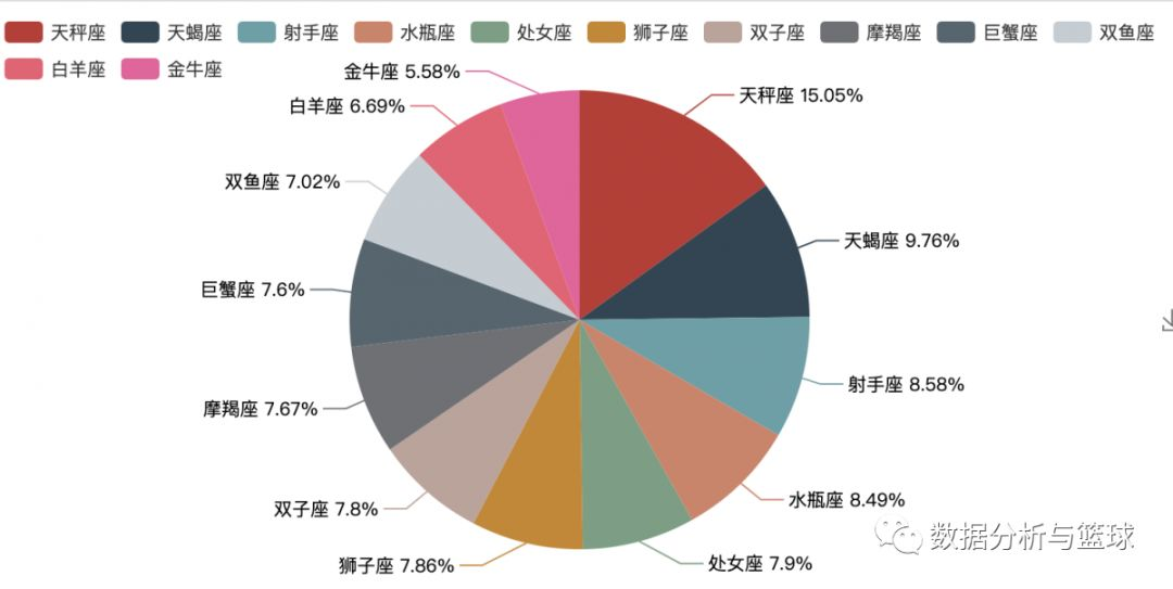 肖战被抵制？Python爬虫揭秘关于肖战粉丝的人群画像_数据可视化_18