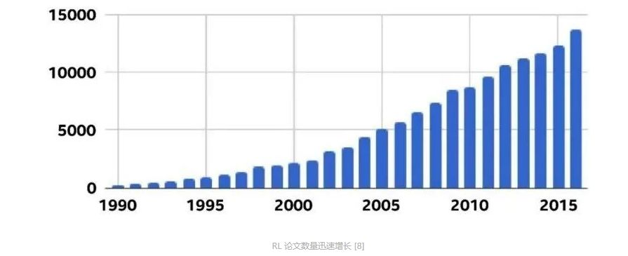 AI基础：深度强化学习之路_强化学习