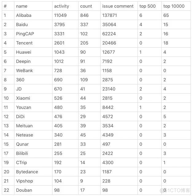 重磅 | GitHub 2019 数字年报全文正式发布_github_15