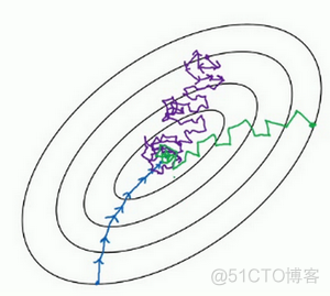 AI基础：优化算法_最小值_20